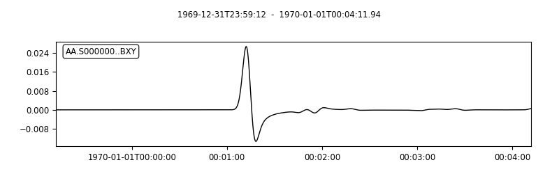 _images/specfem2d_example_66_0.png